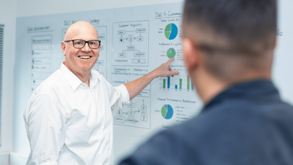 Beratungsgespräch zu D2C E-Commerce am Whiteboard